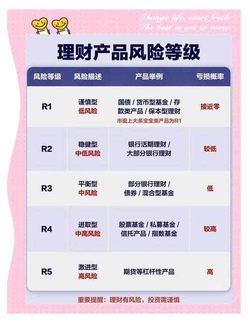 硬钱包安全性分析，优势与风险详解