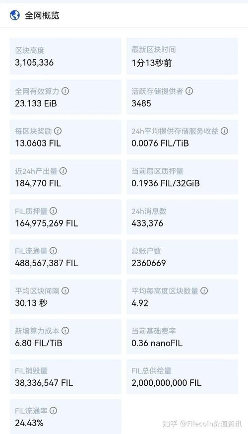 FIL怎么销毁的：fil 销毁