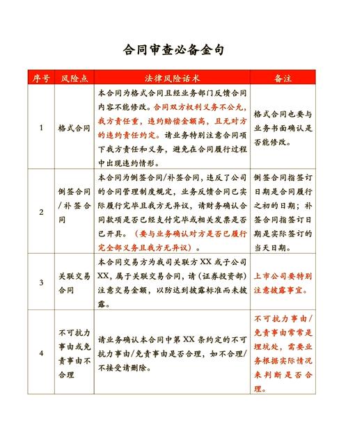 怎么查合约审计：怎么查合约审计进度