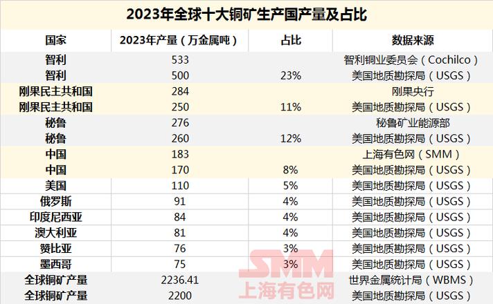 2023年最新全球AE币钱包数量及分布情况分析