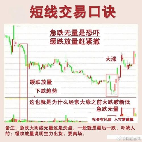 BTC短期怎么玩：btc短线操作技巧