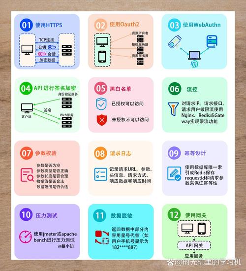 防重放攻击钱包，技术解析与安全防护策略