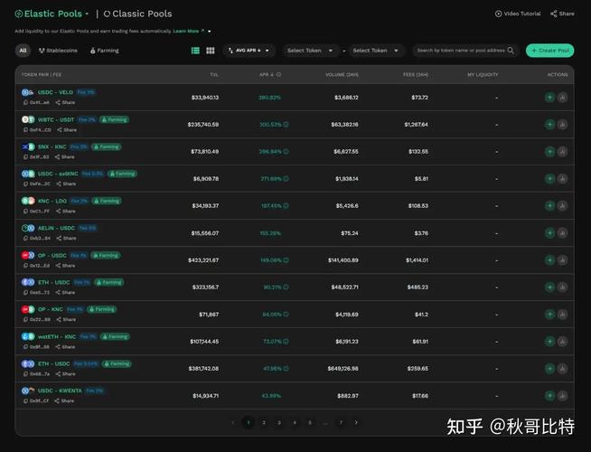 defi项目怎么发：defi项目怎么参与