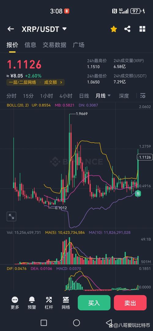 xrp币怎么交易：xrp币怎么购买