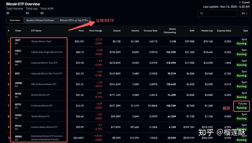 eth怎么领取etf：eth如何获得
