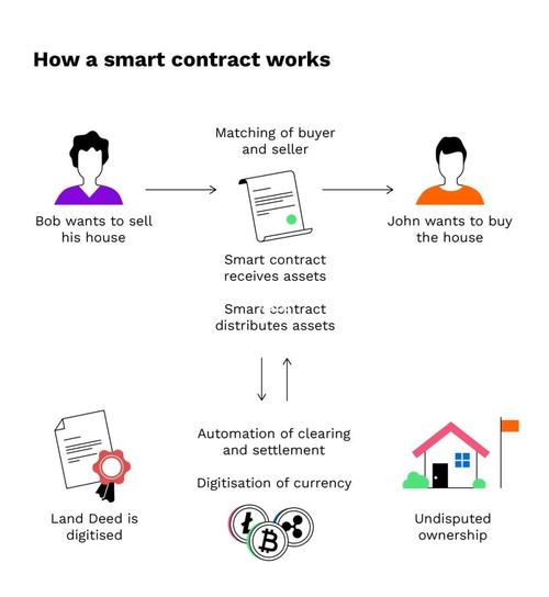怎么参与difi项目：如何参与defi