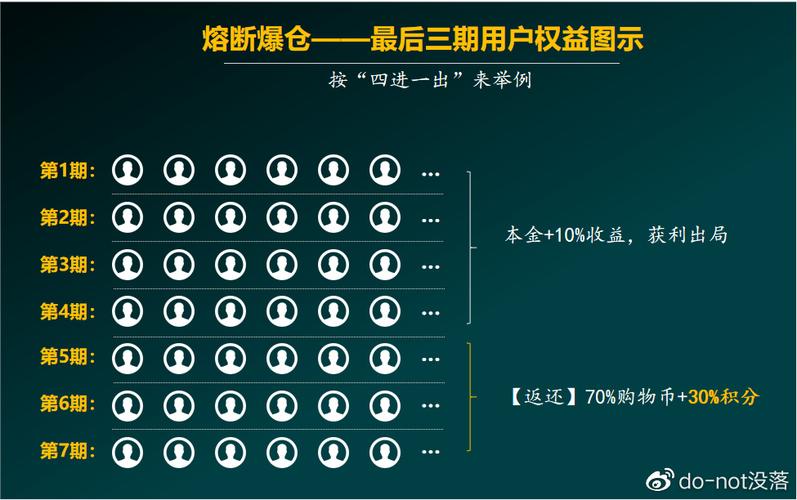 怎么众筹币：众筹币怎么买