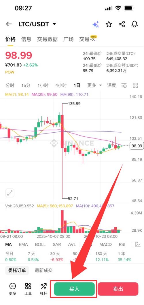 莱特币怎么买：莱特币怎么买入