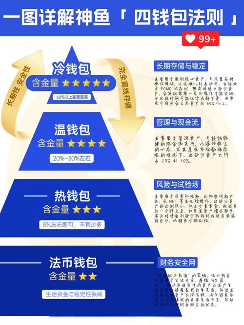 什么是BK钱包？数字货币钱包深度解析