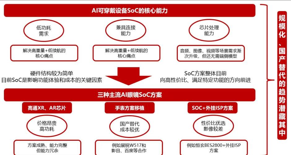 soc币怎么运作：soc币怎么样