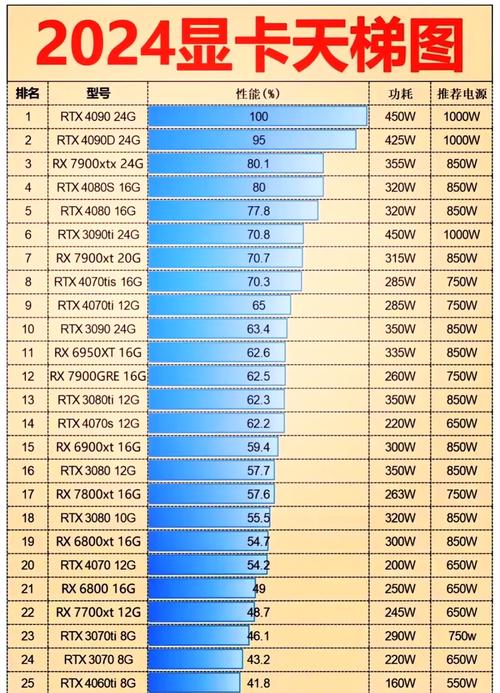 采矿显卡怎么区分：挖矿的显卡怎么区分
