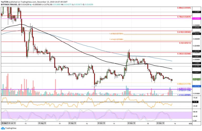 怎么买ripplecoin：怎么买流量比较划算