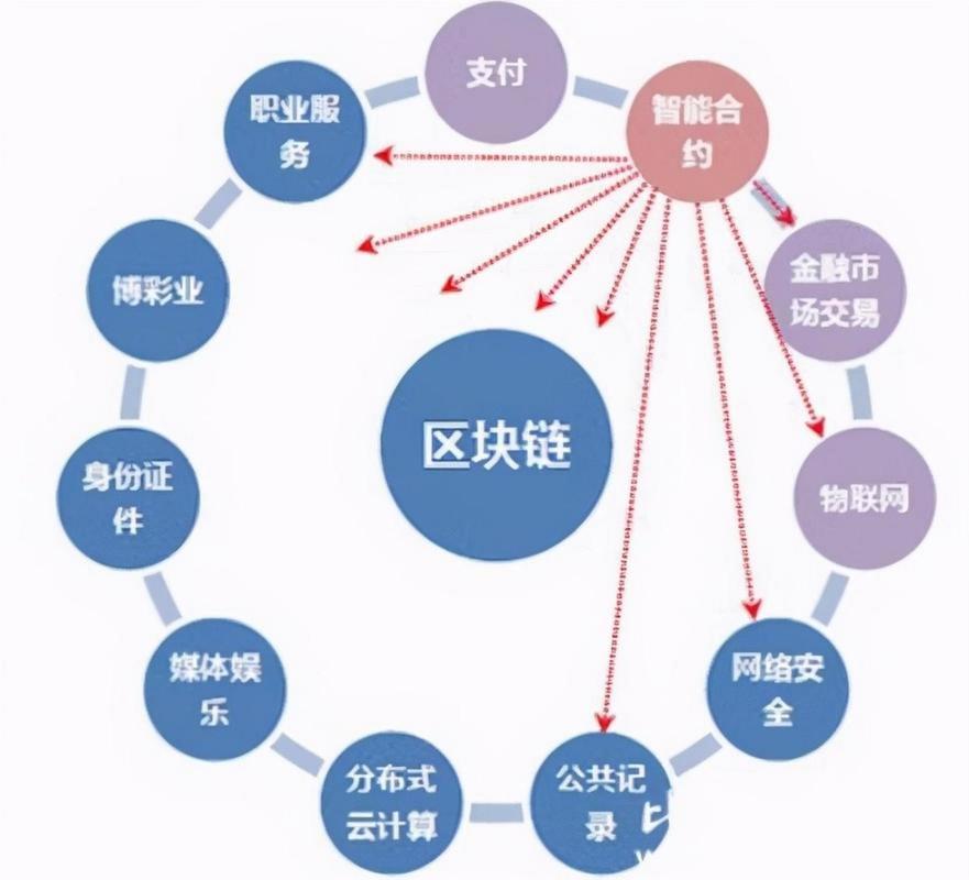 区块链 ≠ 钱包，揭秘区块链与数字钱包的本质区别