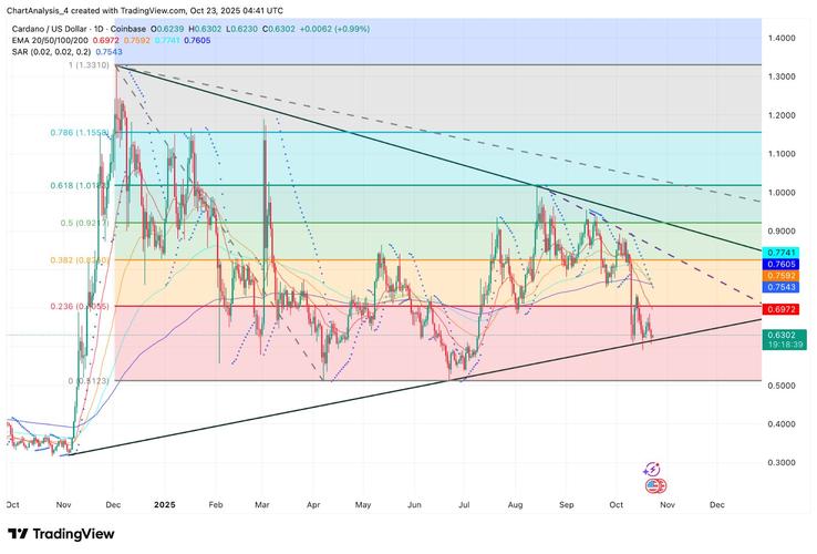 ada币怎么购买：ada货币怎么购买