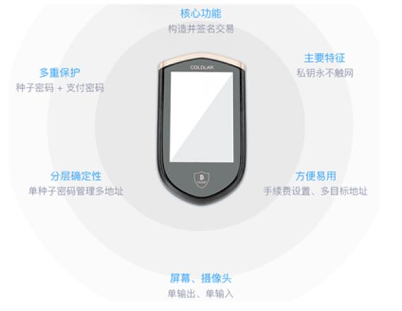 比特币USB钱包，安全便捷的数字货币存储解决方案