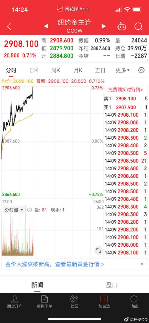 USDT价格怎么查：usdt价格怎么看