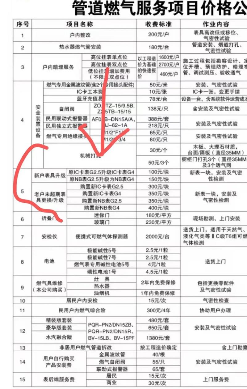 gas费怎么算：gas费怎么计算