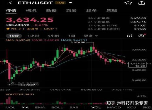 以太币怎么结算：以太币怎么用