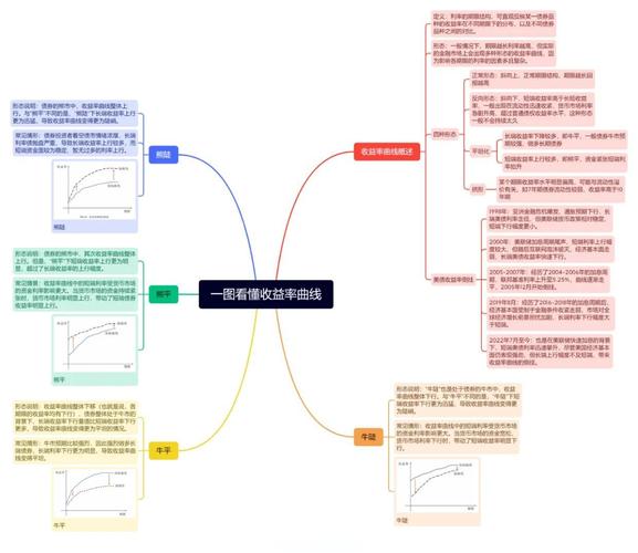 dash节点怎么收益：dash节点收益率