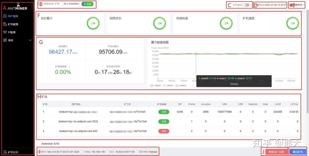 矿机怎么配：矿机怎么配置