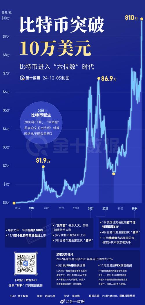 btc价格怎么算：btc价格计算