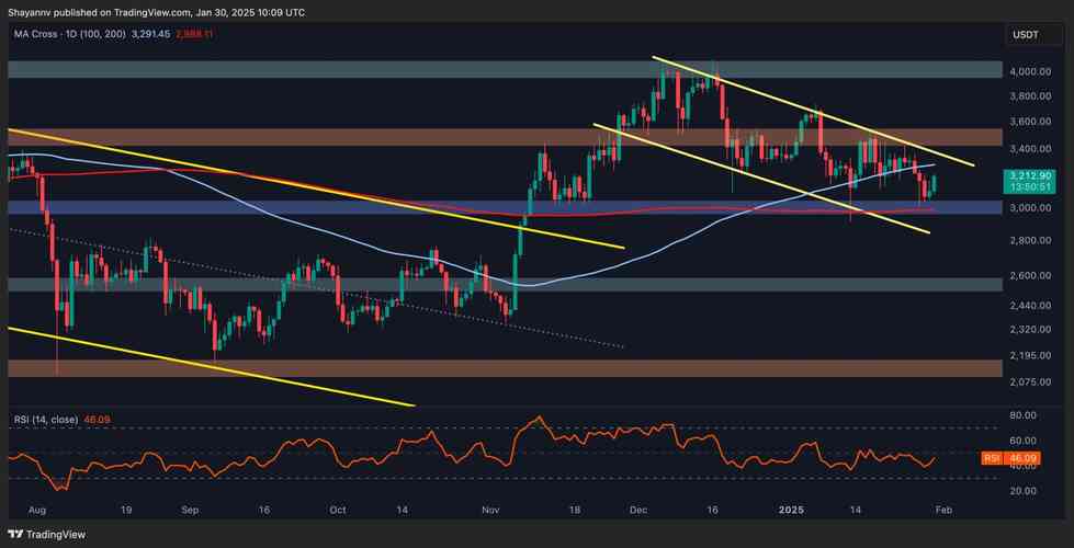 以太坊怎么参与：以太坊怎么参与交易的