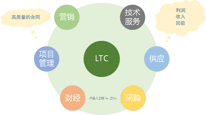 LTC钱包详解，功能、安全与使用指南