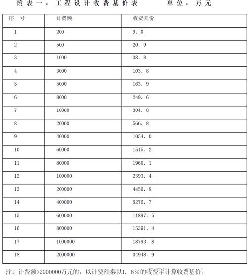 NXT钱包转账费用解析及最新收费标准一览