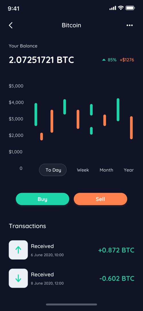 比特币怎么加速：比特币怎么加速交易
