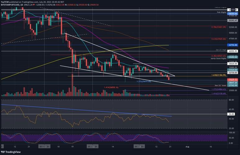 bitstamp怎么提币：bitstamp怎么提现