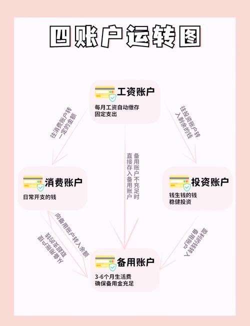 无息债券怎么赚钱：无息债券怎么赚钱的