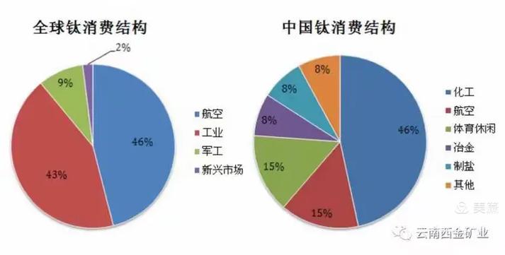 钛币怎么产生：钛币是什么