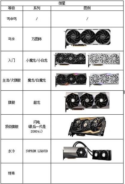 n卡怎么挖矿：n卡挖矿教程