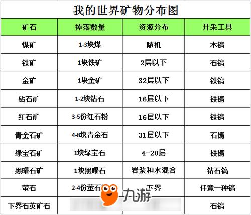 怎么取消dcr挖矿：怎么关闭挖矿