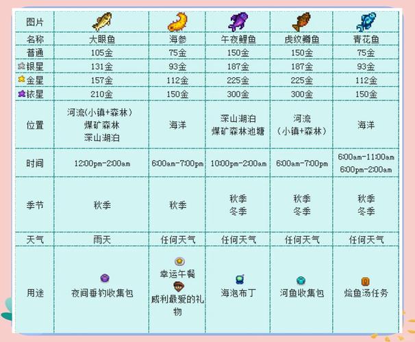 鱼池钱包怎么设置：鱼池钱包怎么添加