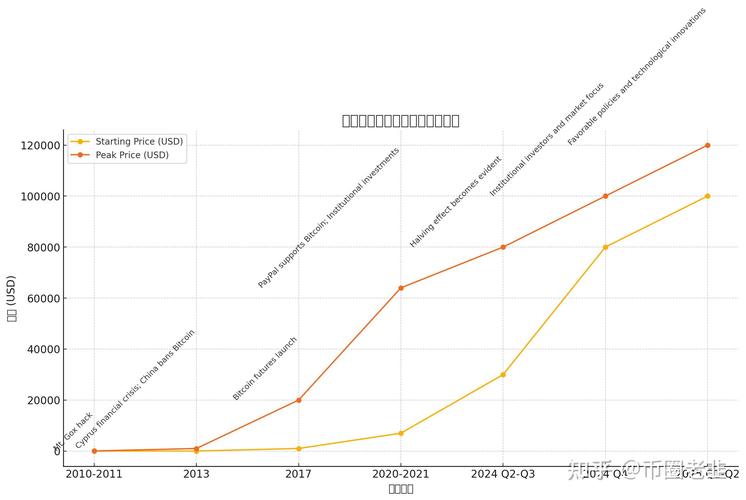比特币区块大小：比特币区块大小变化情况