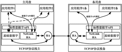 QT钱包备份教程，安全备份方法详解
