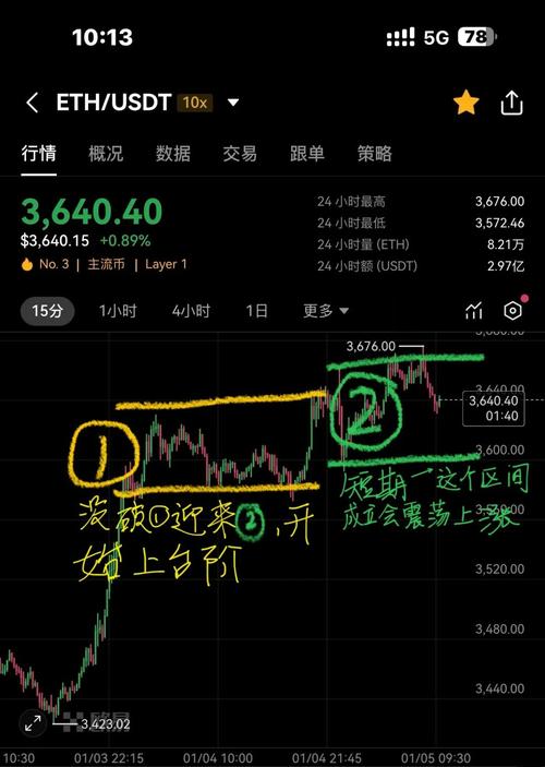ETH怎么转到BTC：eth怎么转到usdt