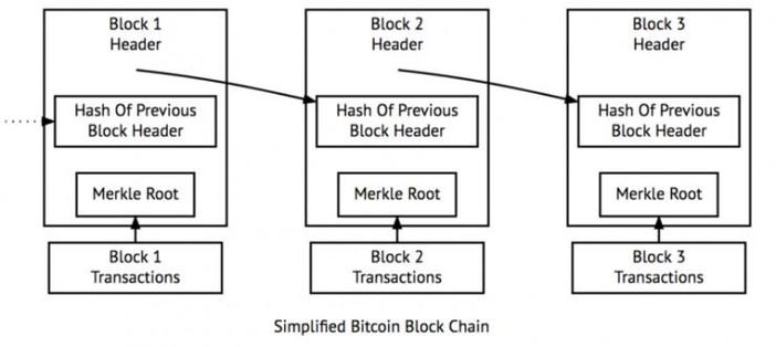 ICO代币钱包源码深度解析与应用前景