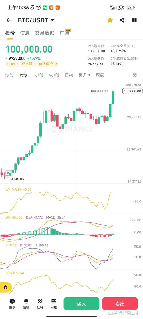 比特币怎么规划：比特币怎么规划交易时间