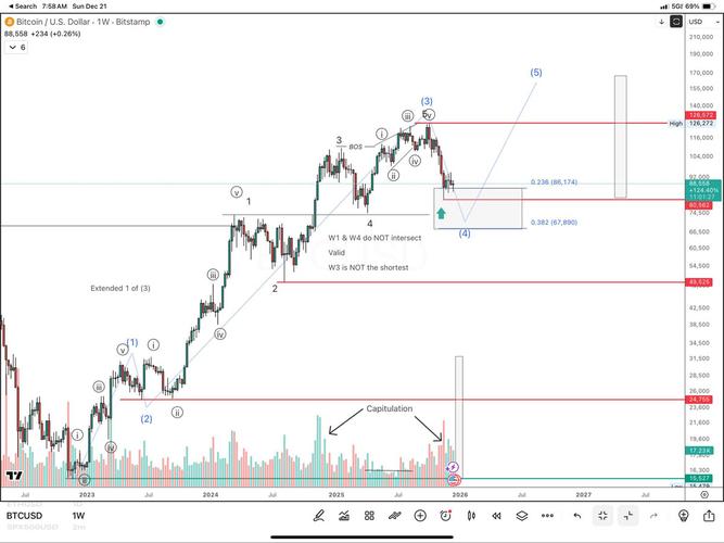 blockstack比特币：比特币 block