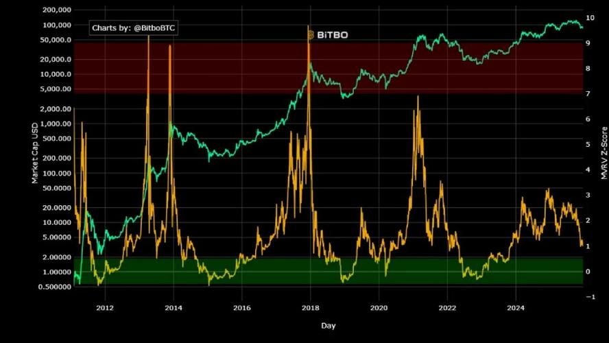 比特币LON：比特币龙头股票有哪些