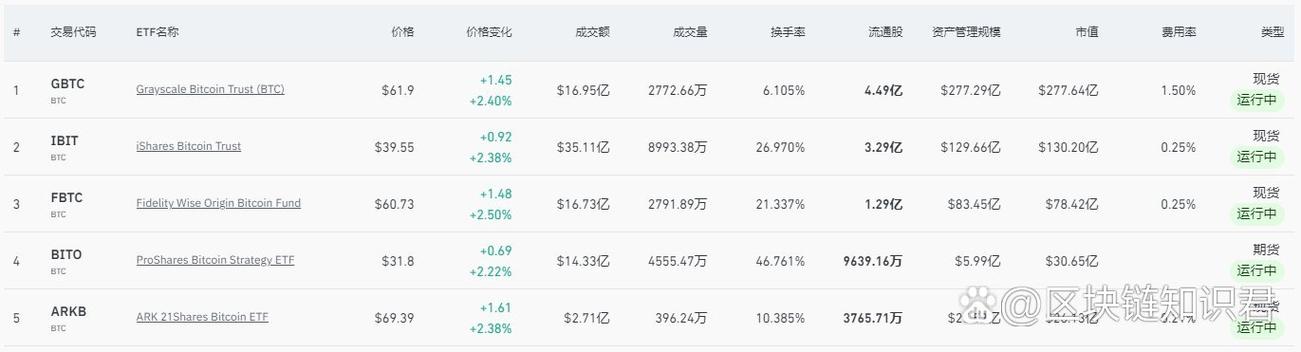 富达比特币：富达比特币etf