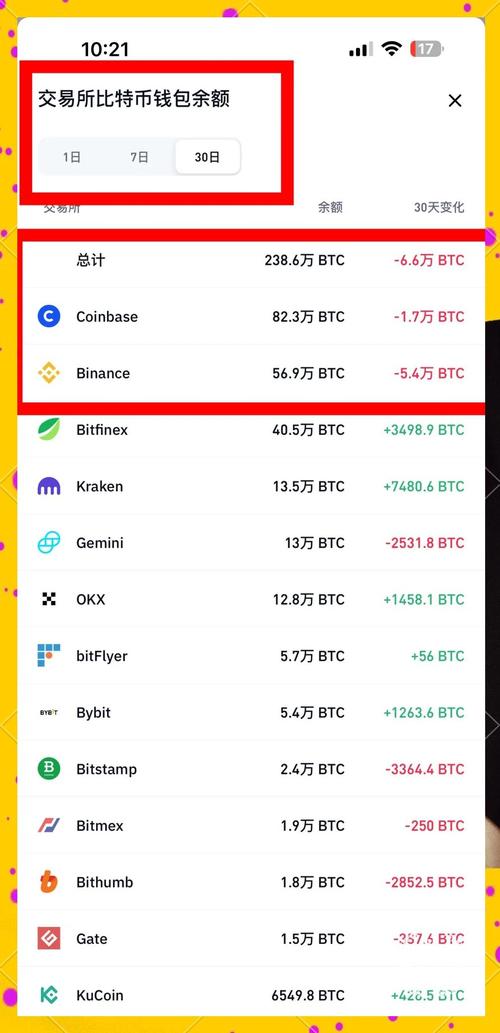 freewallet比特币：freewillex比特币行情
