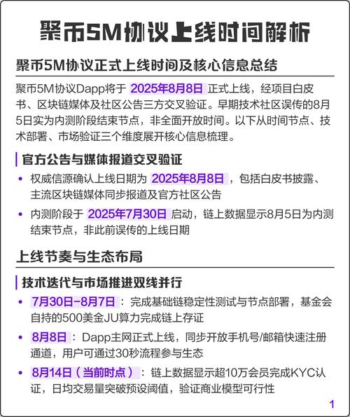 聚币网照片认证时间及流程详解
