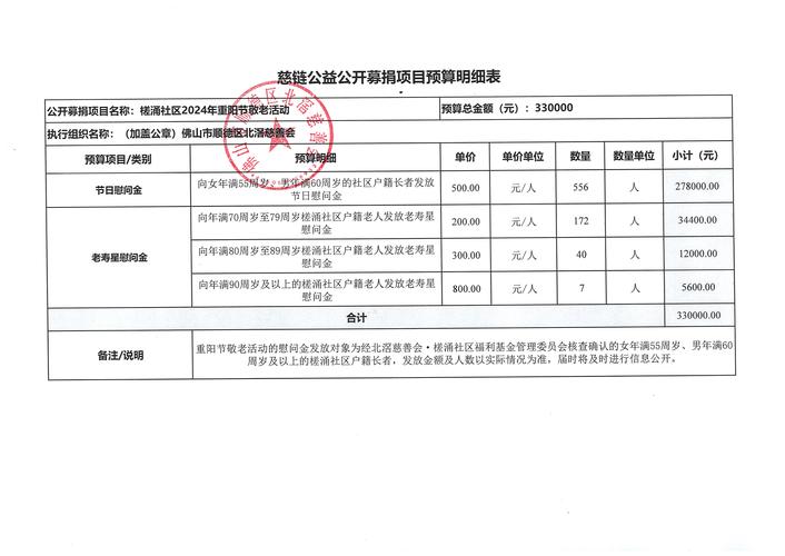 医疗链众筹项目结束时间详解及最新动态