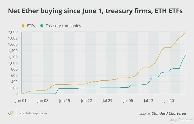 以太坊区块生成时间详解及最新动态