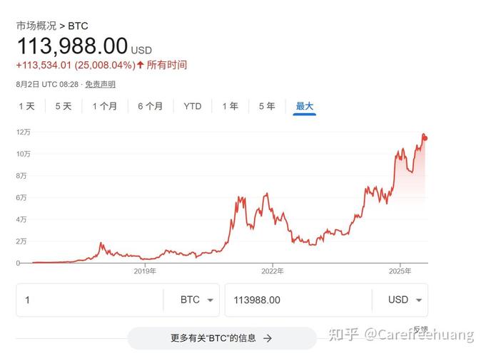 比特现金比特币比例：比特币 比特现金