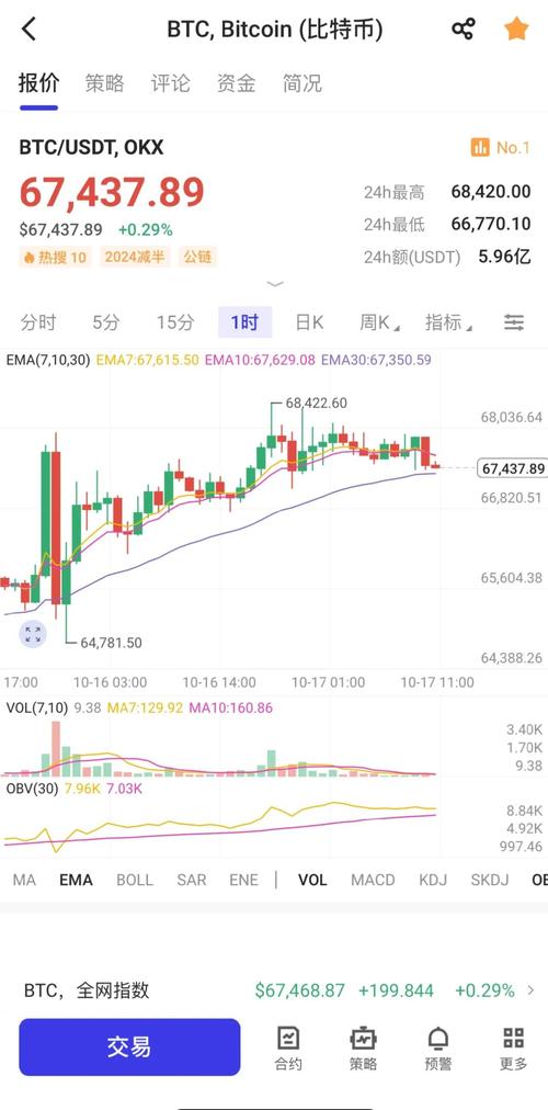 比特币xrt：比特币今日实时价格行情