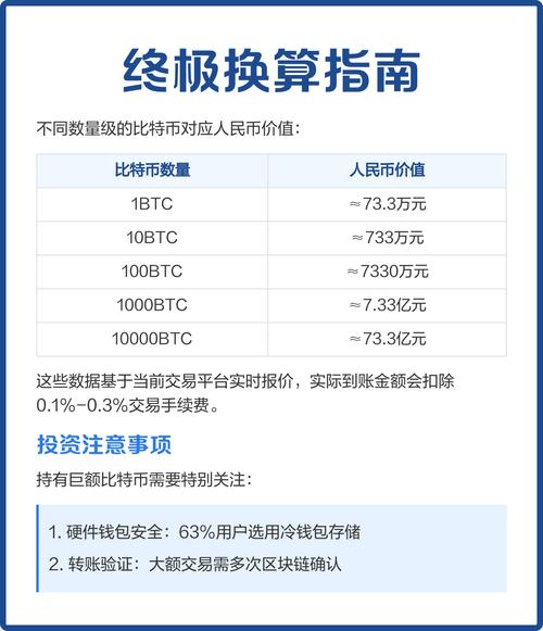 多种比特币：比特币几种